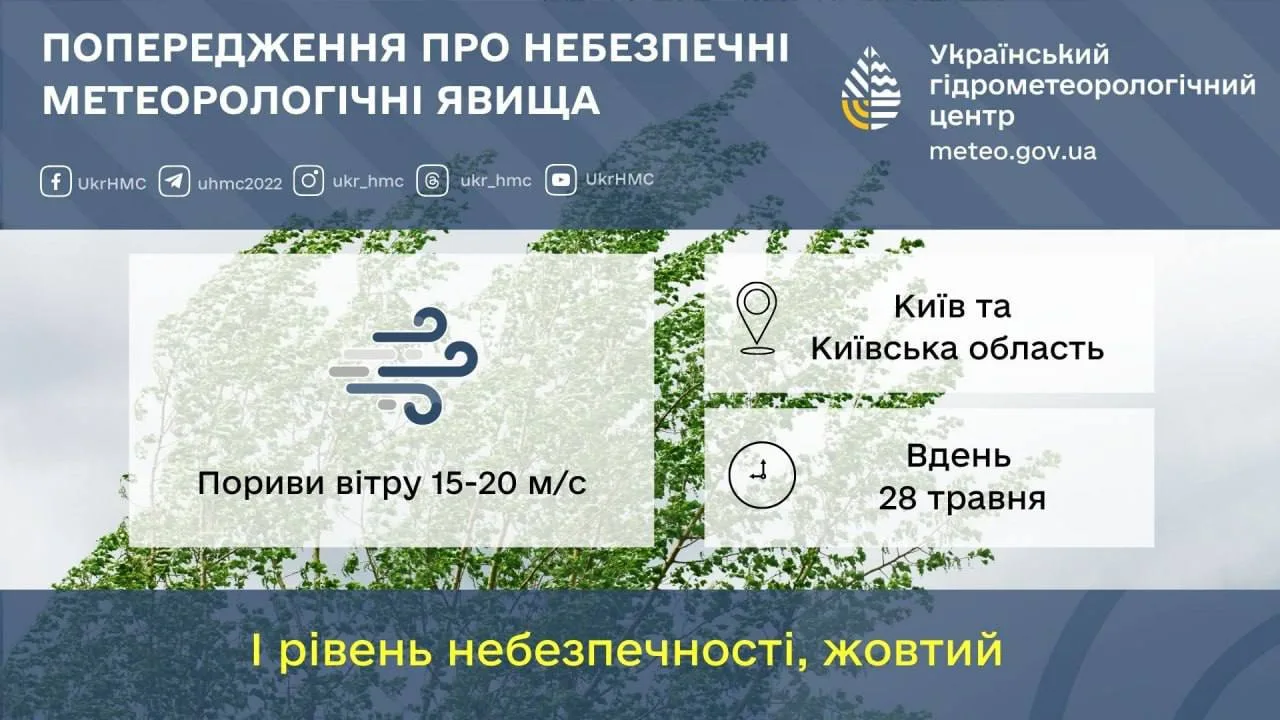 Попередження про небезпечні метеорологічні явища для Київської області