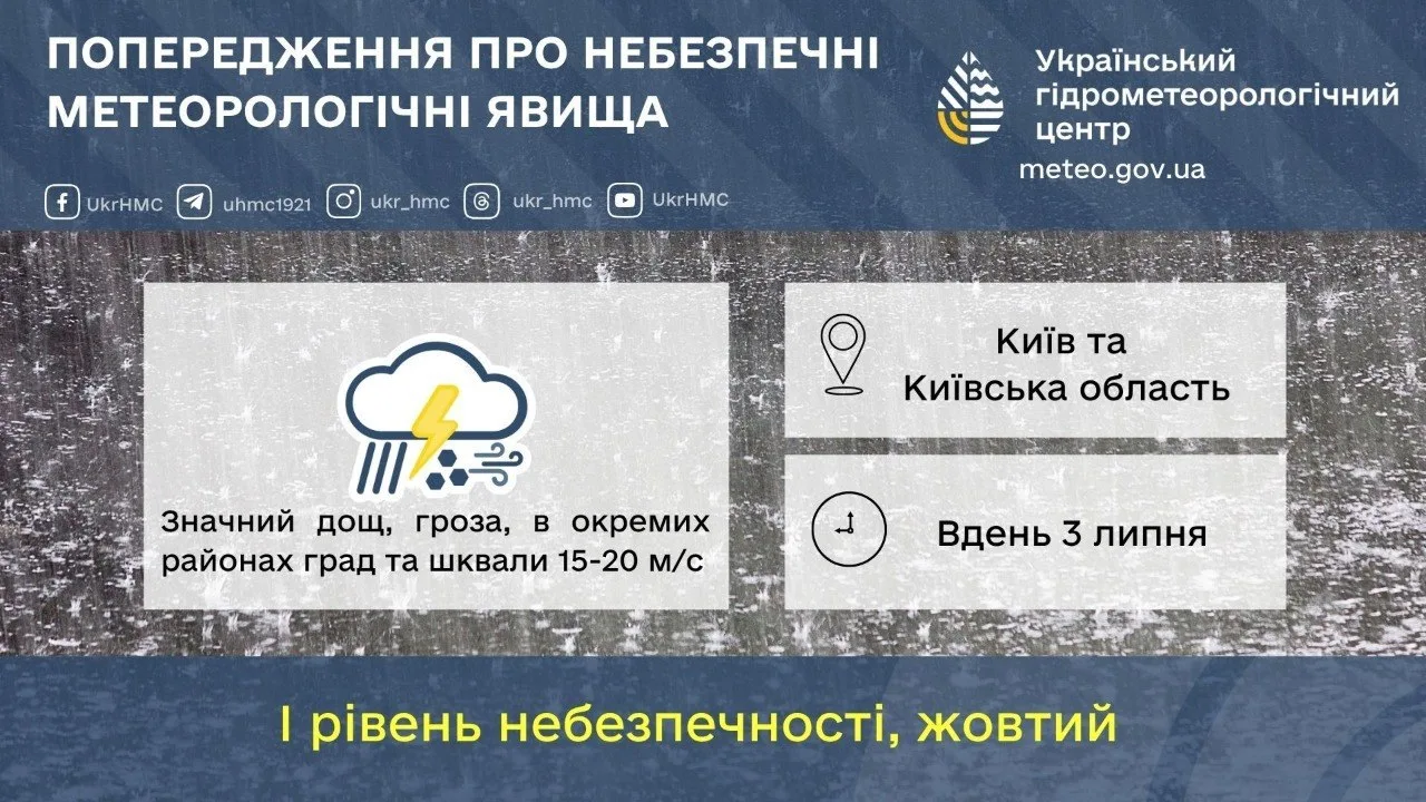 Попередження про небезпечні метеорологічні явища для Києва та Київської області