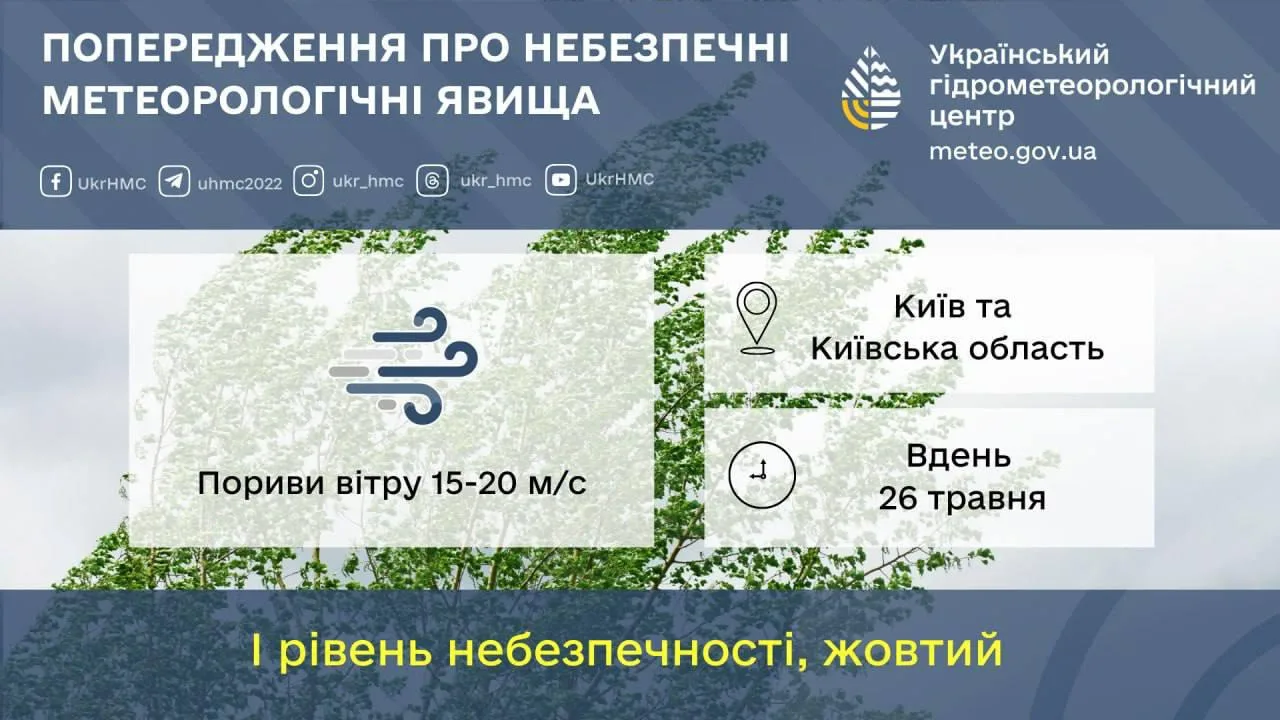 Попередження про небезпечні метеорологічні явища для Київської області