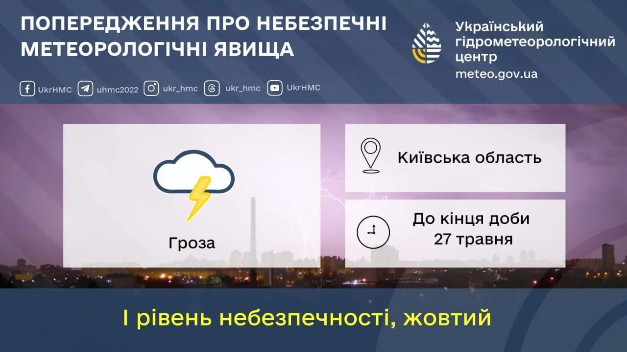 Попередження про грозу в Київській області до кінця дня