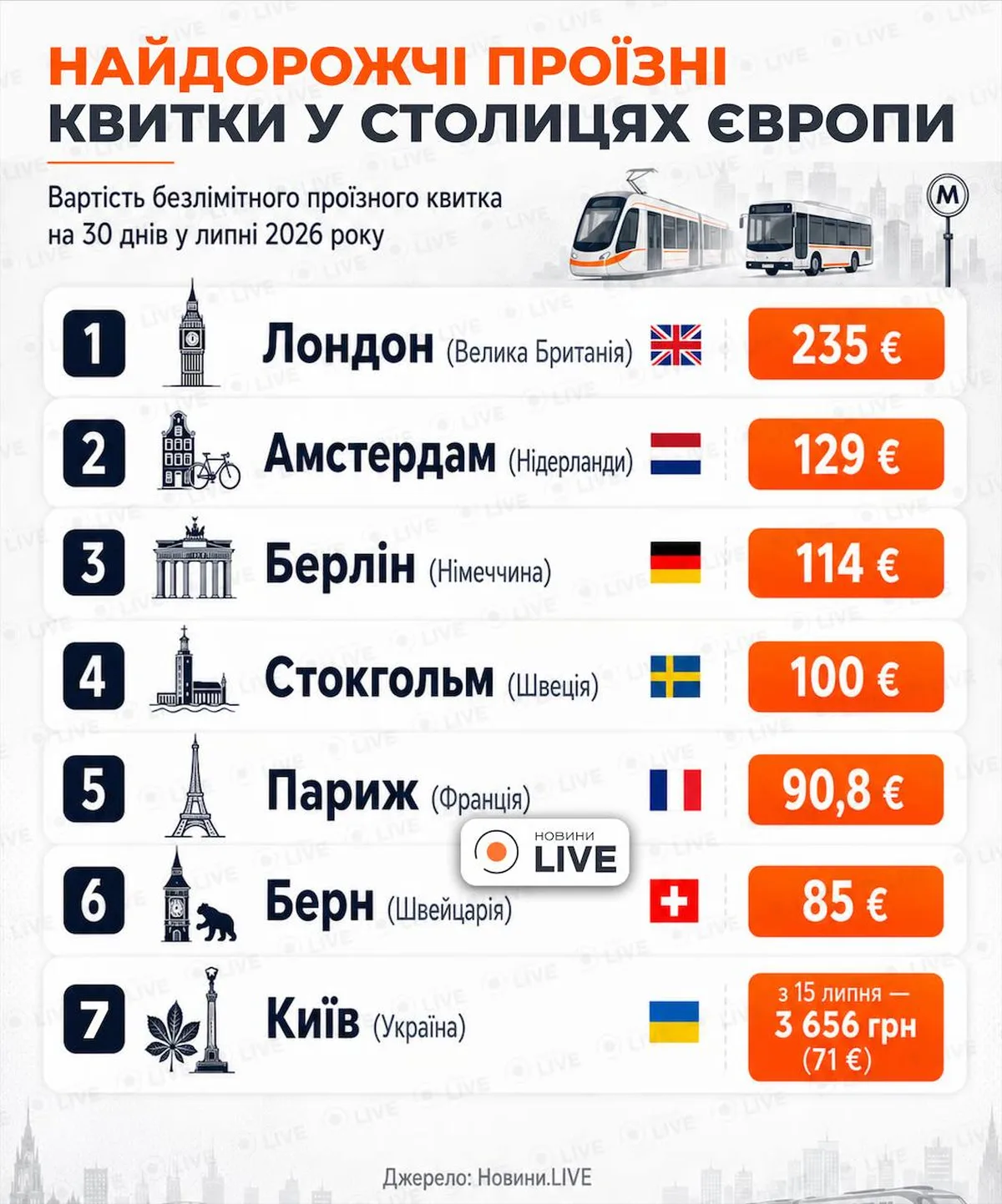 Таблиця вартості проїзних квитків у столицях Європи
