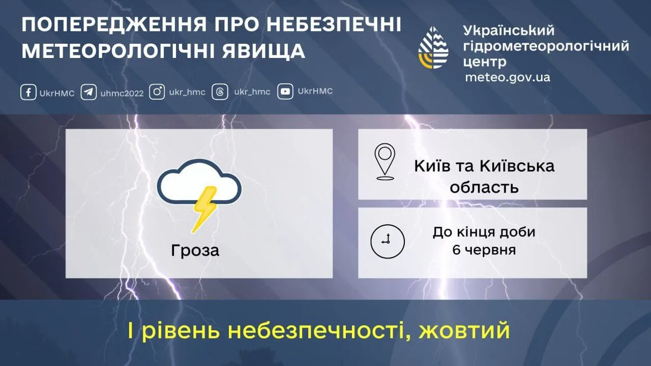 Попередження про грозу в Київській області до вечора