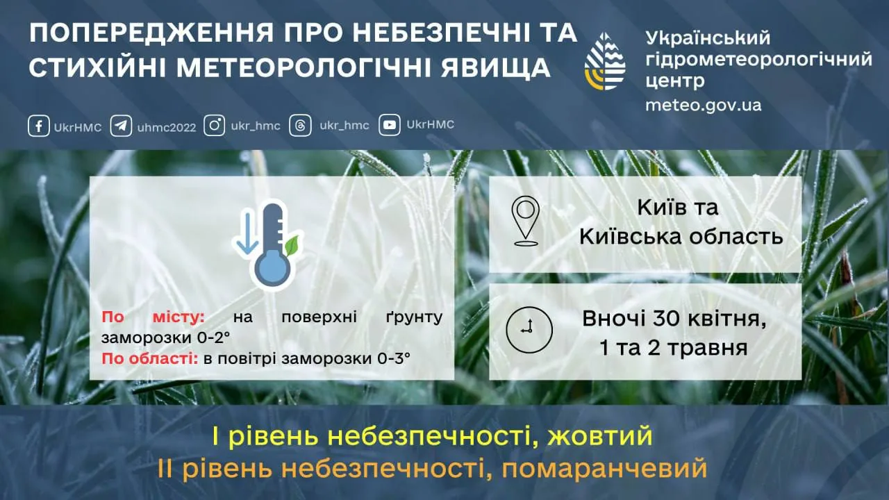 Попередження про небезпечні метеорологічні явища на Київщині
