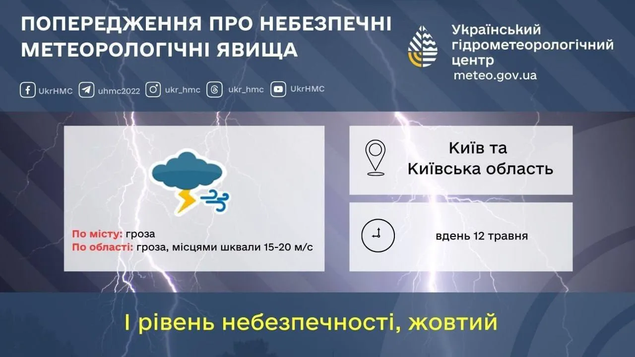 Попередження про небезпечні метеорологічні явища грози
