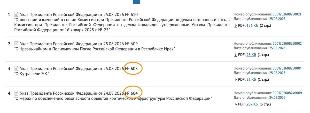Скриншот офіційних документів Російської Федерації