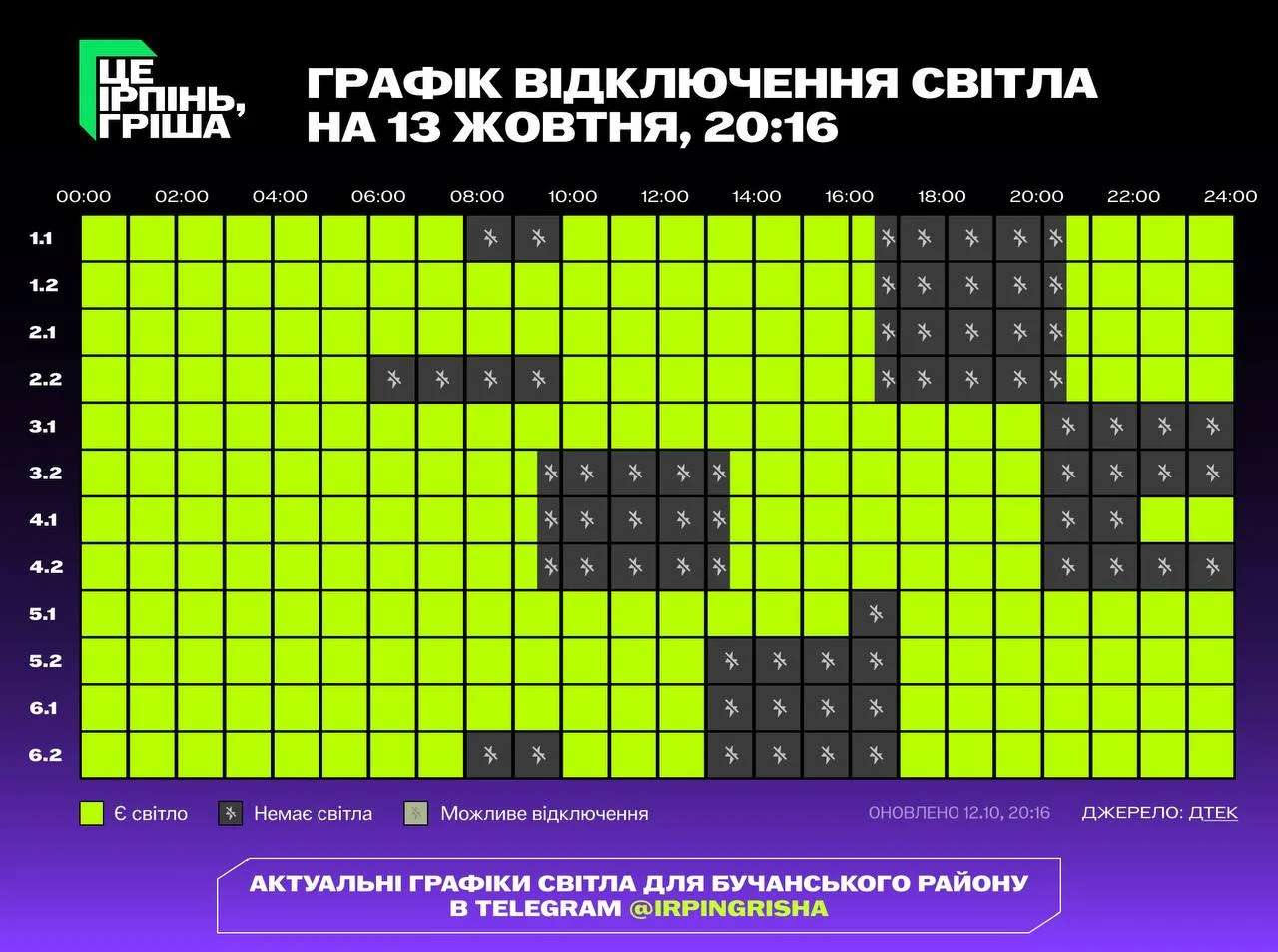 Графік відключення електроенергії за годинами на 13 жовтня