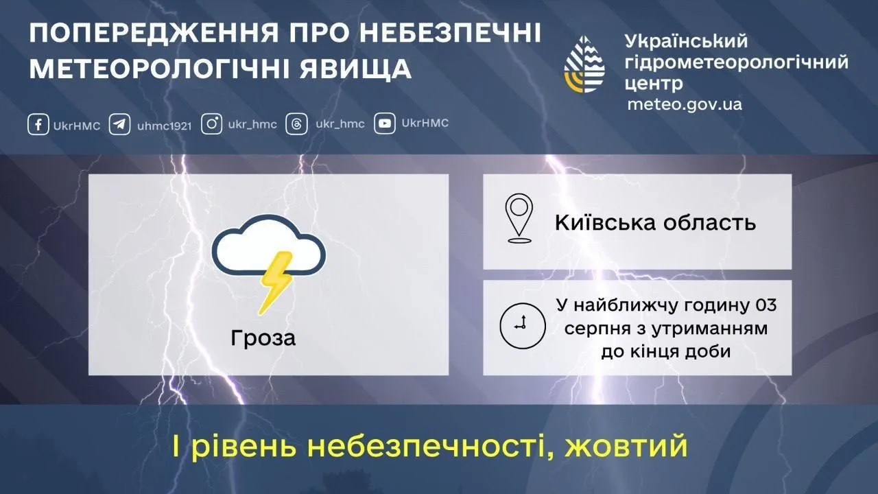 Попередження про грозу в Київській області на сайті Укргідрометцентру