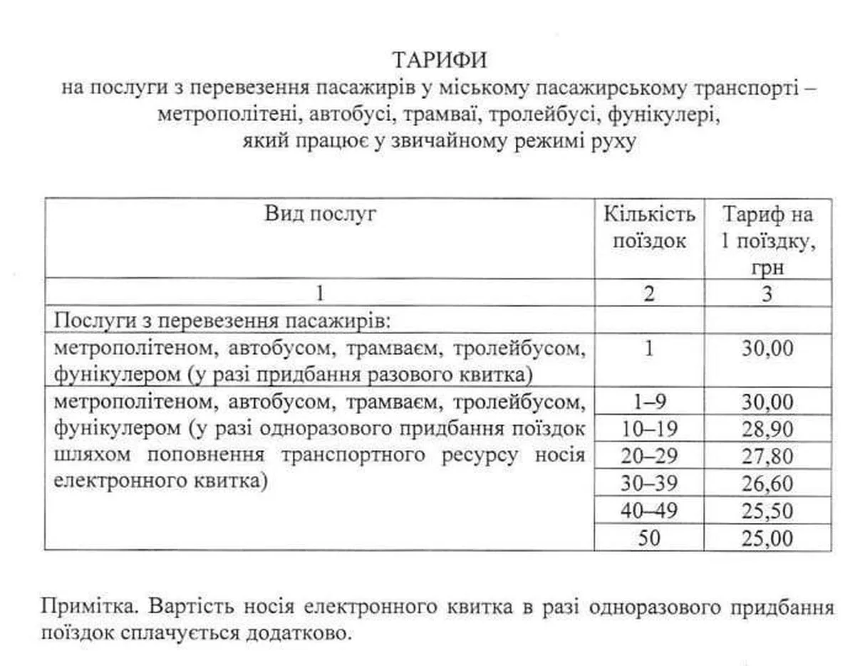 Таблиця тарифів на проїзд у київському громадському транспорті
