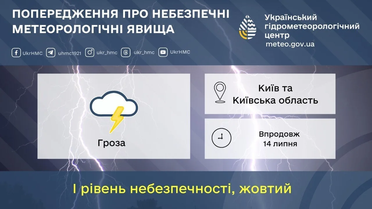 Попередження про грозу в Київській області від Укргідрометцентру