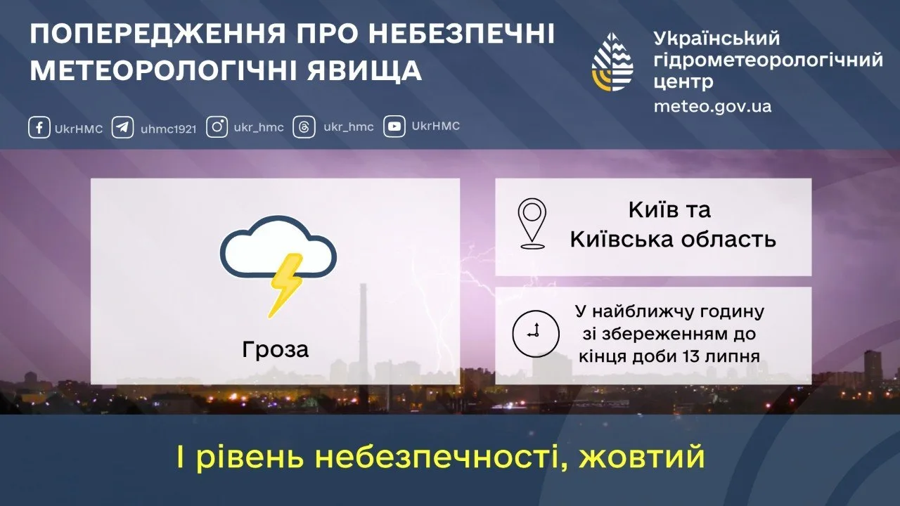 Попередження про грозу в Київській області від гідрометцентру