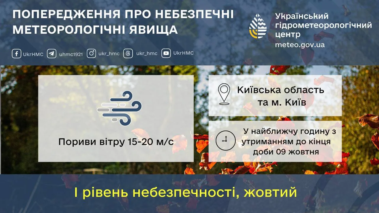 Попередження про небезпечні метеорологічні явища для Київської області