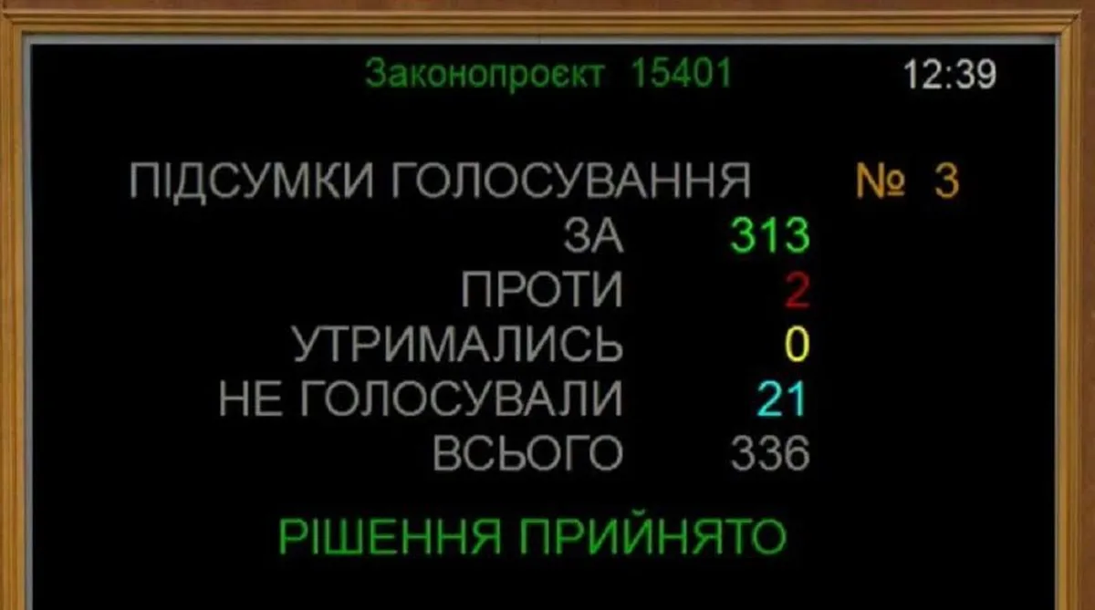 Результати голосування за законопроект у парламенті