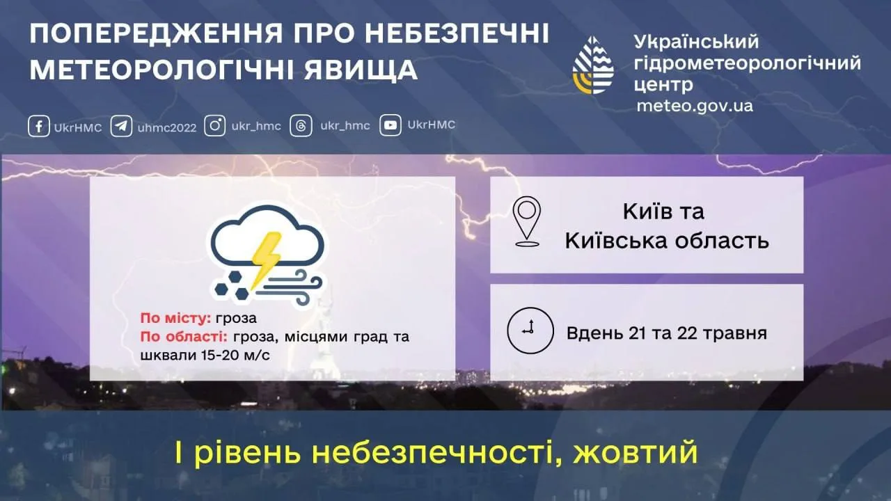 Попередження про небезпечні метеорологічні явища грози