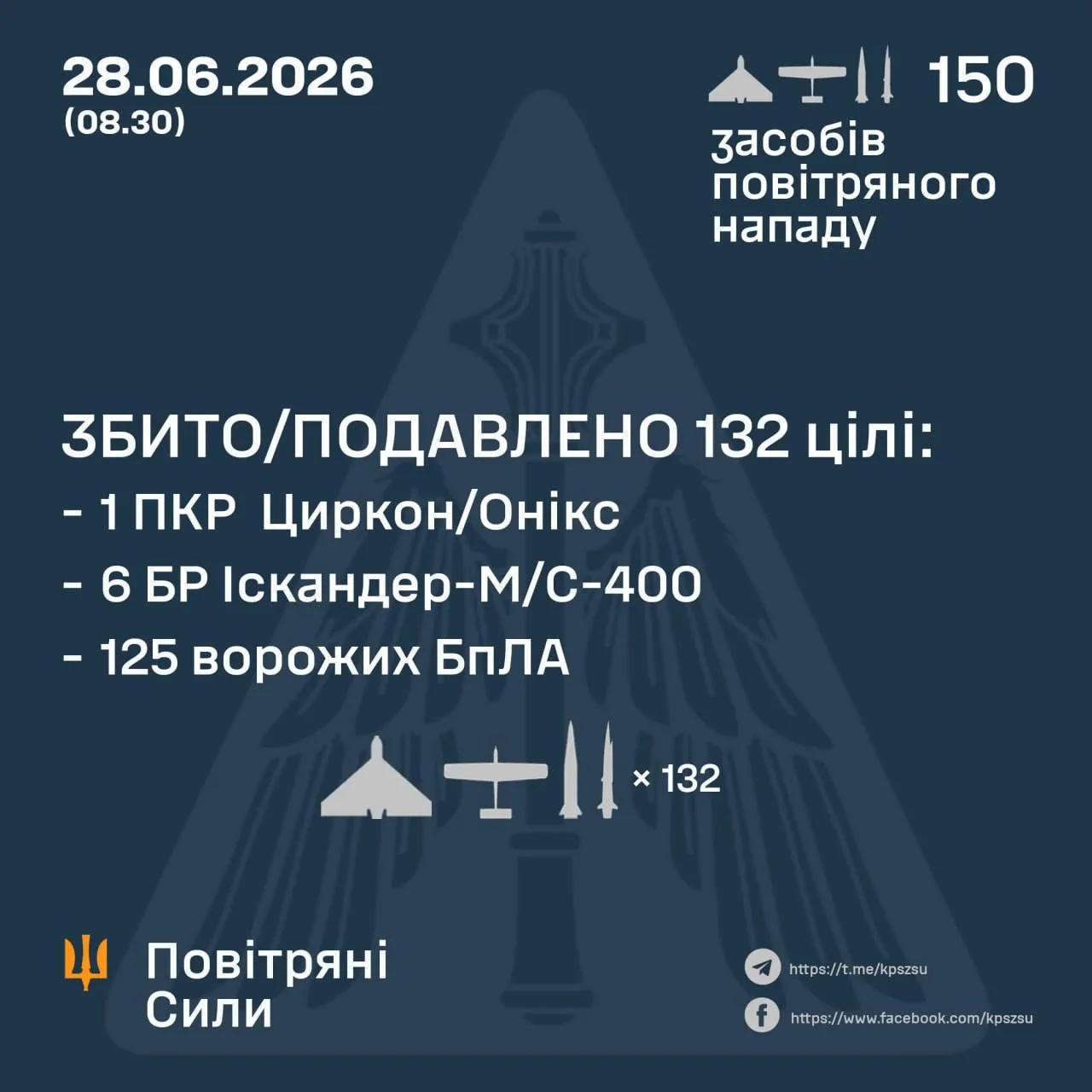 Інфографіка про збиття російських ракет над Києвом 28 червня