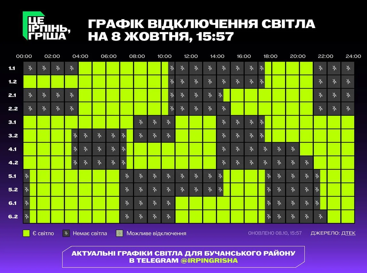 Графік відключення електроенергії за часовими зонами на 8 жовтня