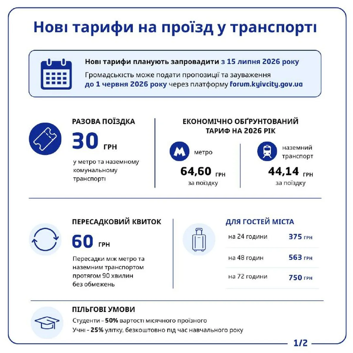 Інфографіка нових тарифів на київський транспорт з 2026 року