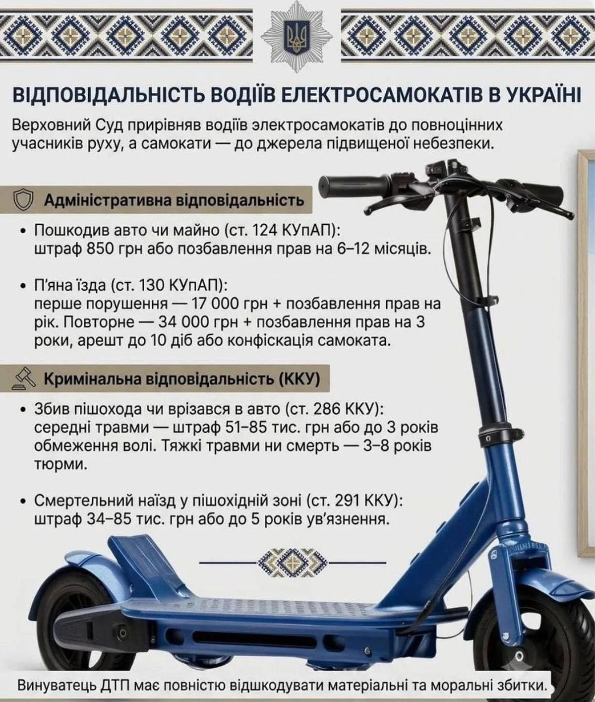 Інфографіка про відповідальність водіїв електросамокатів в Україні
