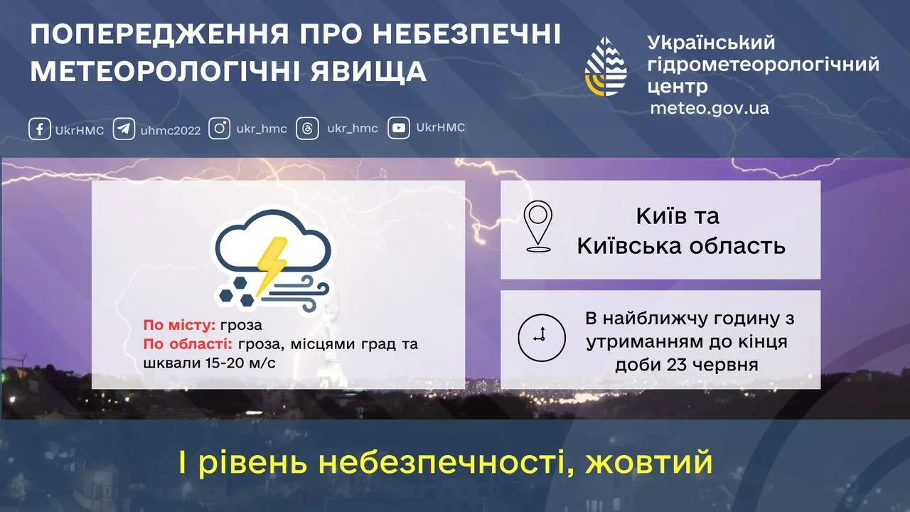 Попередження про небезпечні метеорологічні явища на Київщині