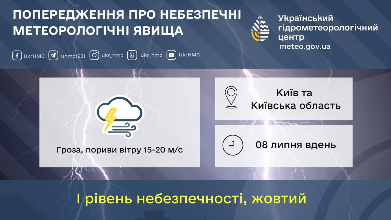 Попередження про грози та сильний вітер для Київської області