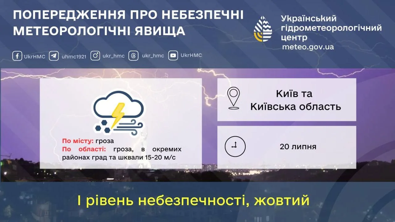 Попередження про небезпечні метеорологічні явища в Києві та області