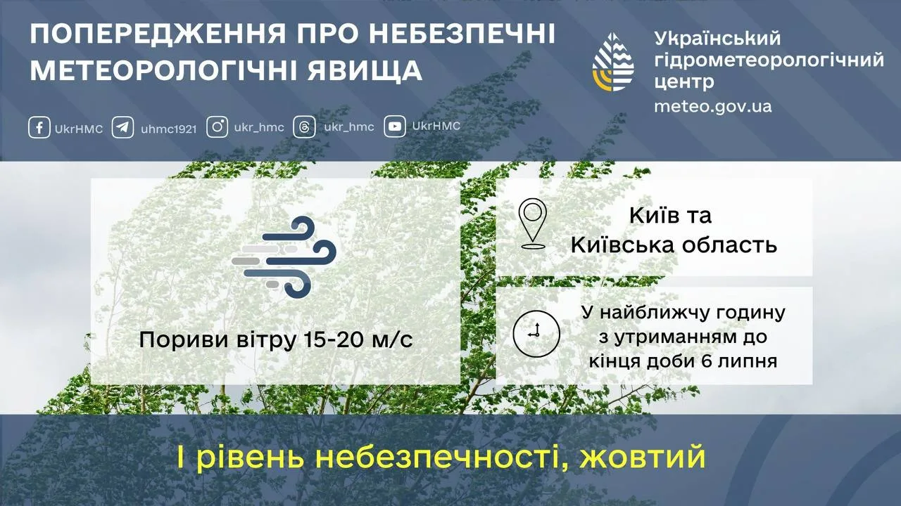 Попередження про небезпечні метеорологічні явища від УГЦ