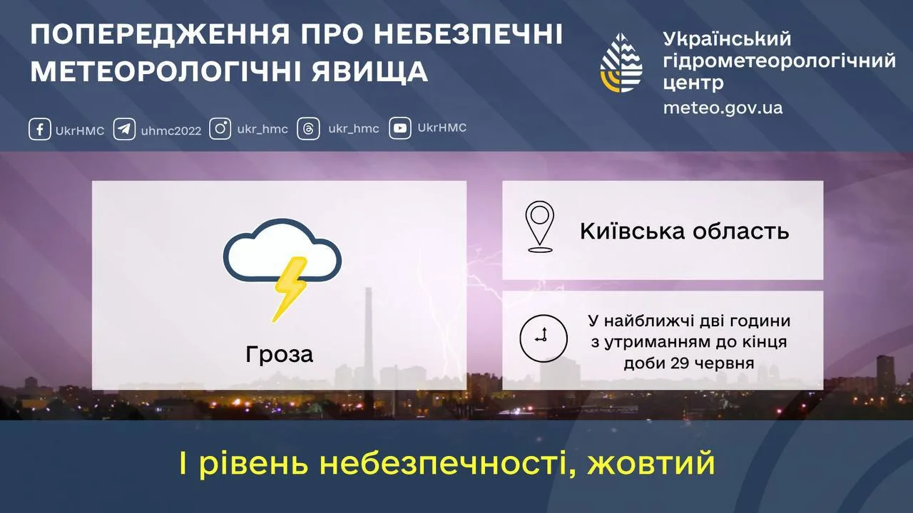 Попередження про небезпечні метеорологічні явища для Київської області
