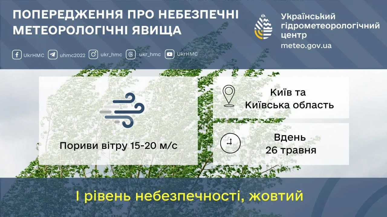 Попередження про небезпечні метеорологічні явища, вітер 15-20 м/с
