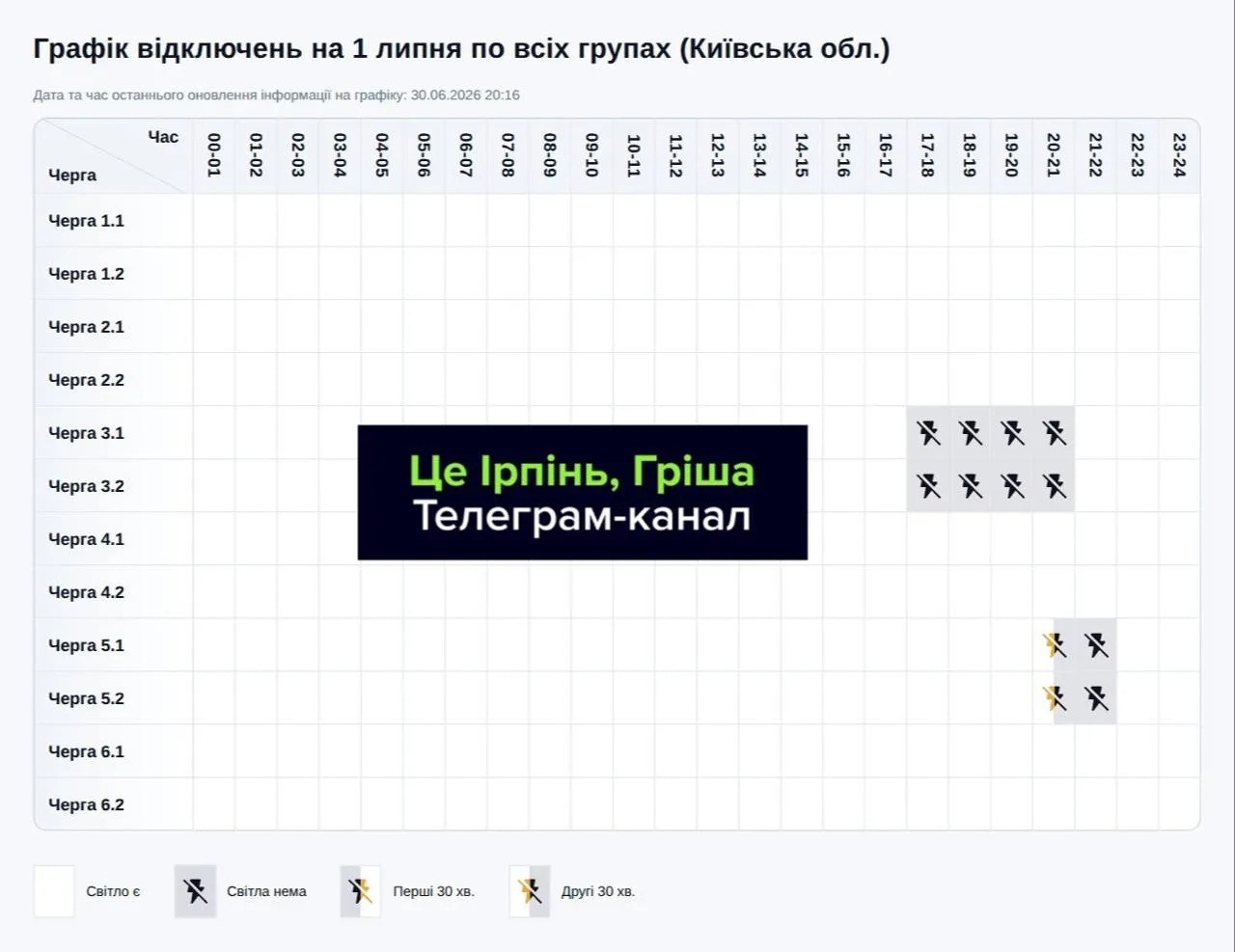 Таблиця графіка відключень електроенергії по районах Київської області