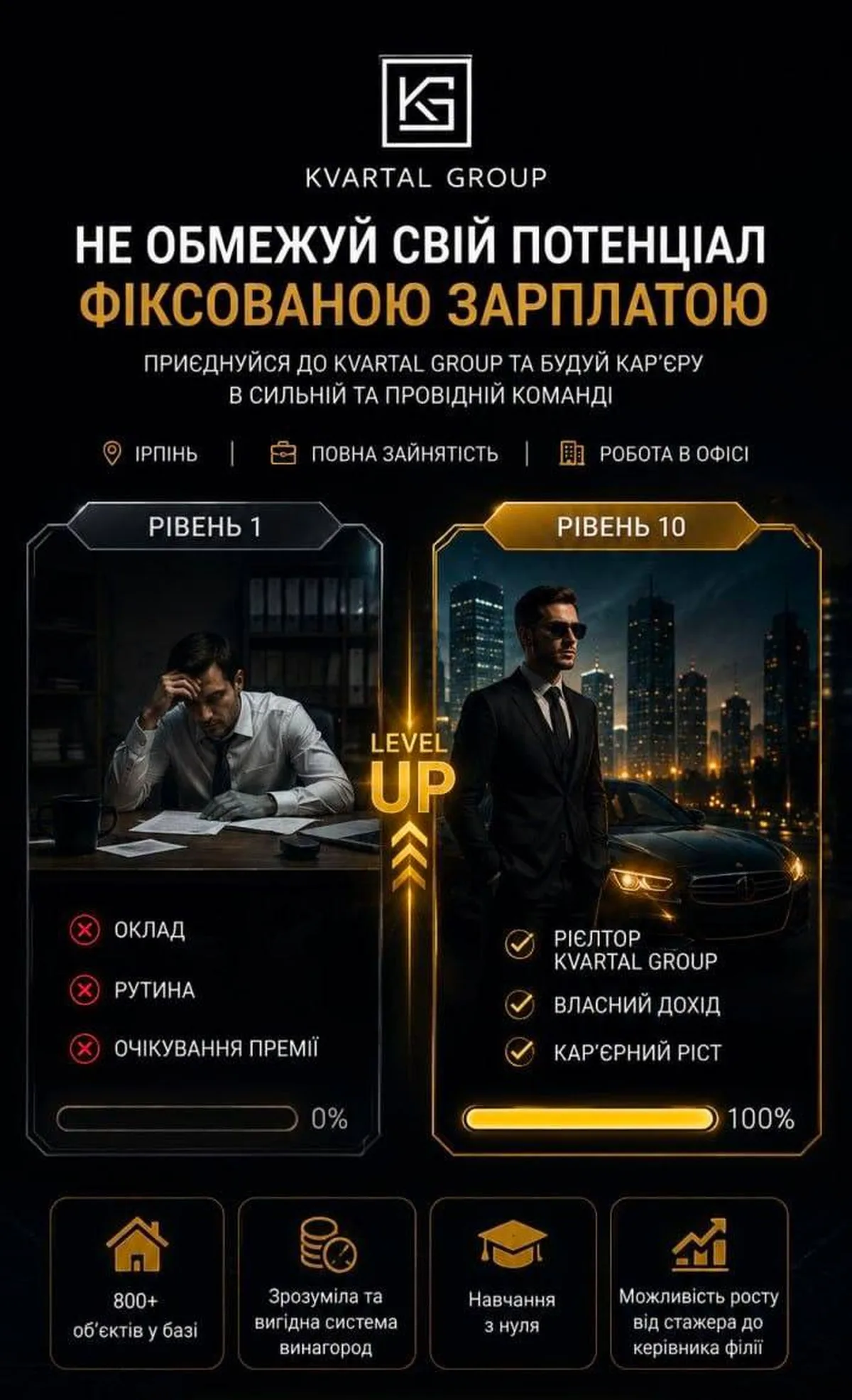 Порівняння умов роботи на рівнях 1 та 10 в Kvartal Group