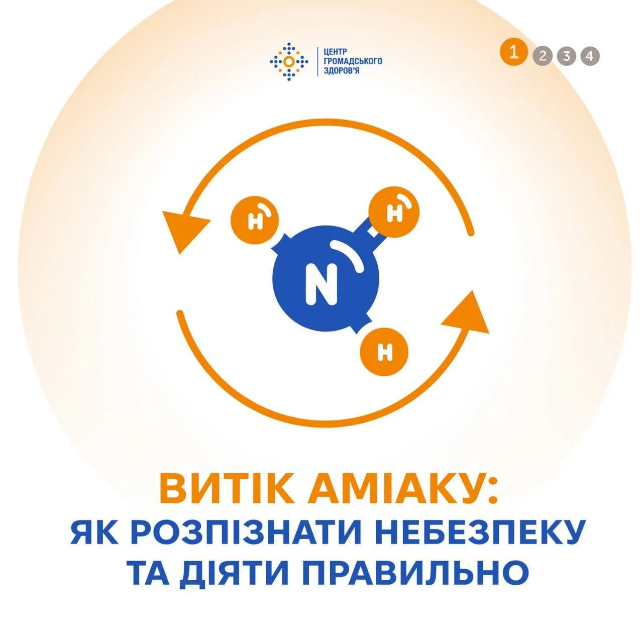 Схема циркуляції аміаку з символом молекули та стрілками