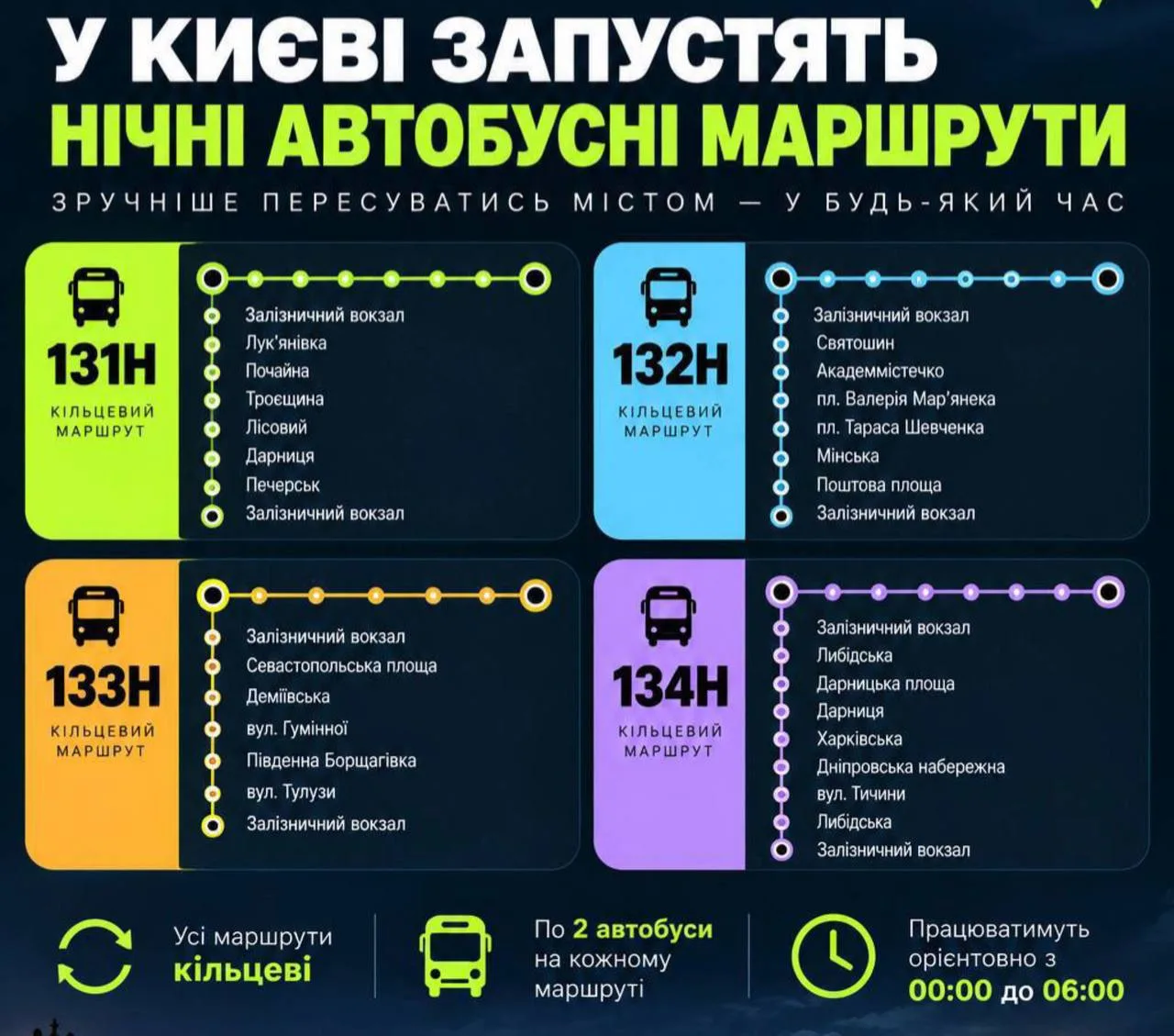 Схема чотирьох нічних автобусних маршрутів Києва з зупинками