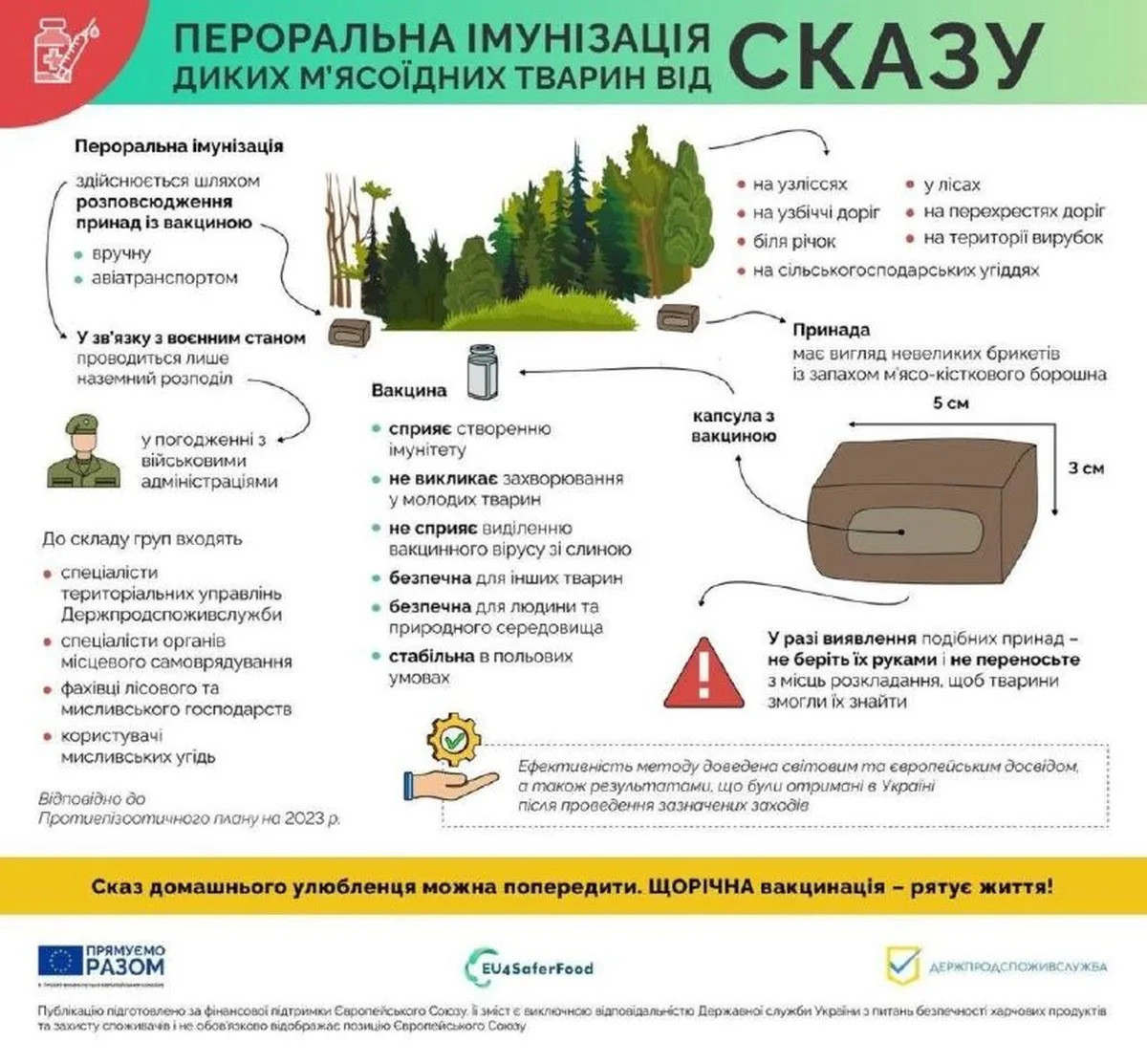 Інфографіка про пероральну імунізацію диких тварин від сказу
