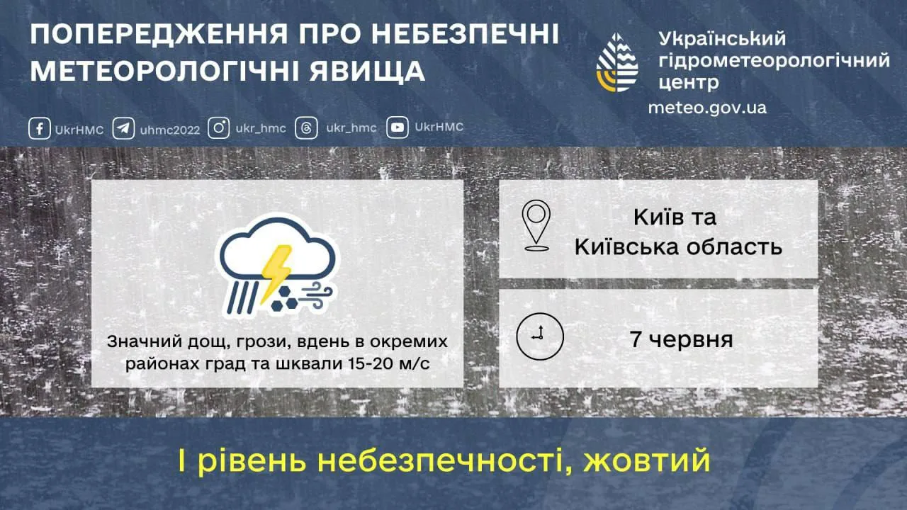 Попередження про грози, град та шквальний вітер в Київській області на 7 червня