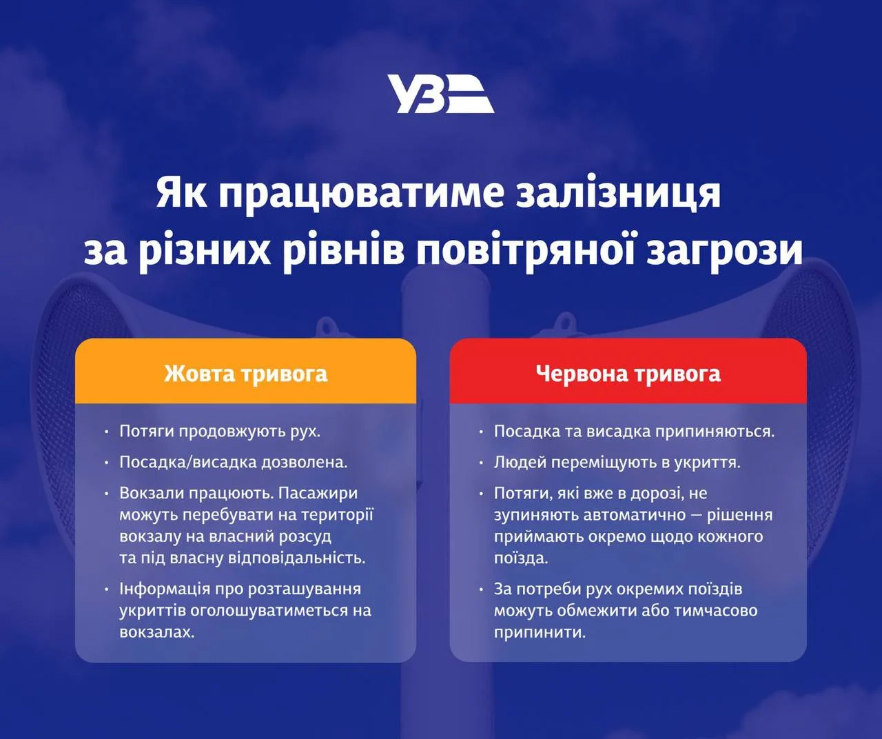 Інфографіка про правила залізниці під час повітряних тривог