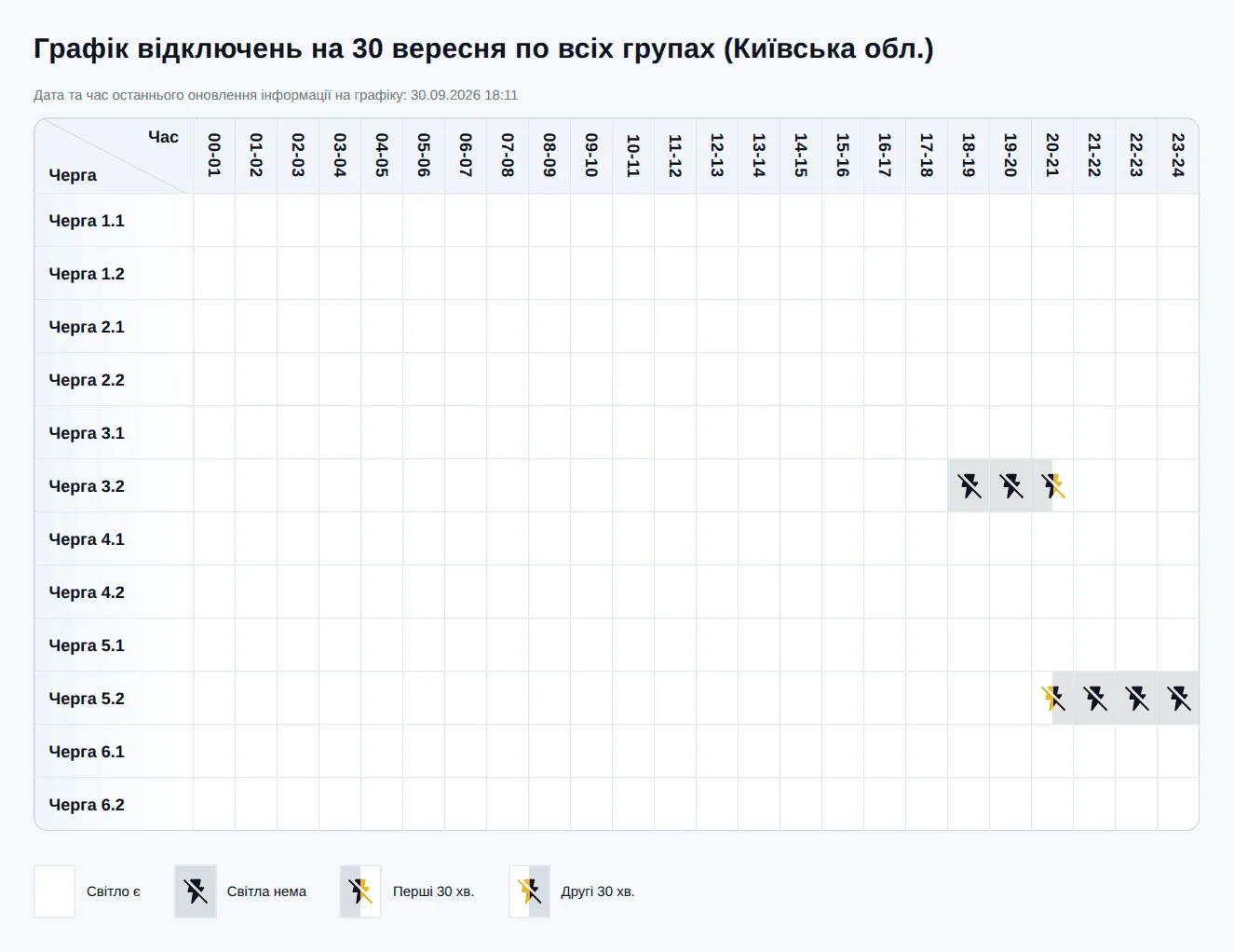 Графік відключення електроенергії на 30 вересня по районах Київської області