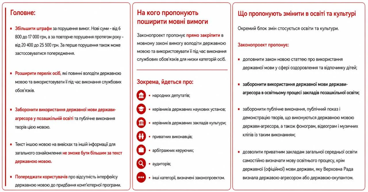 Інфографіка з текстом про штрафи за російську мову