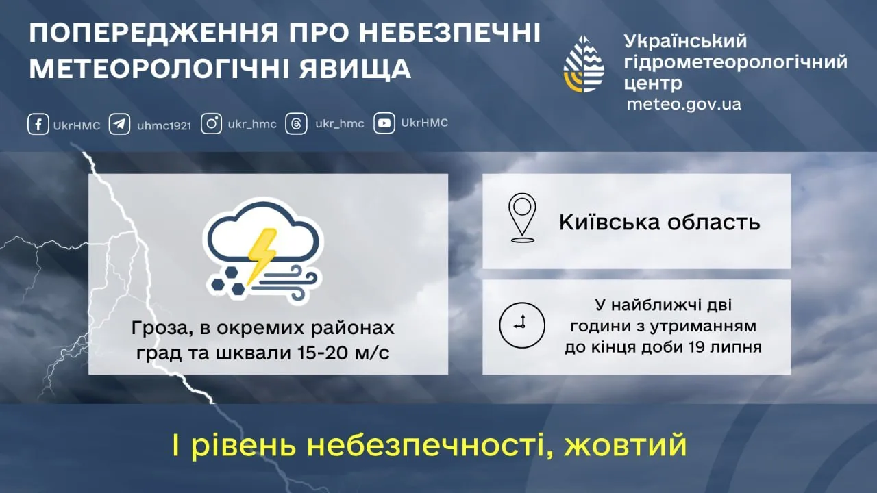 Попередження про небезпечні метеорологічні явища на Київщині