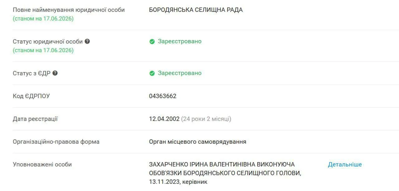 Таблиця з інформацією про статус та реєстрацію особи