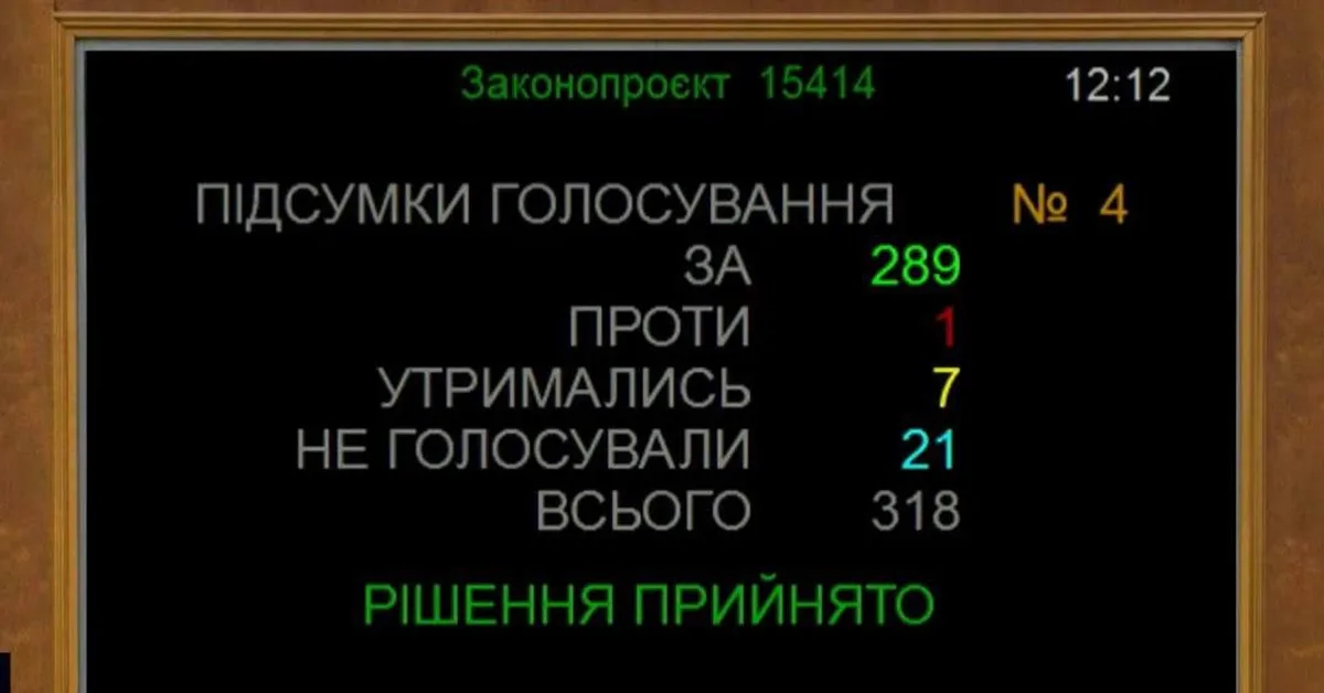 Табло з результатами голосування у Верховній Раді про призначення прем'єр-міністра