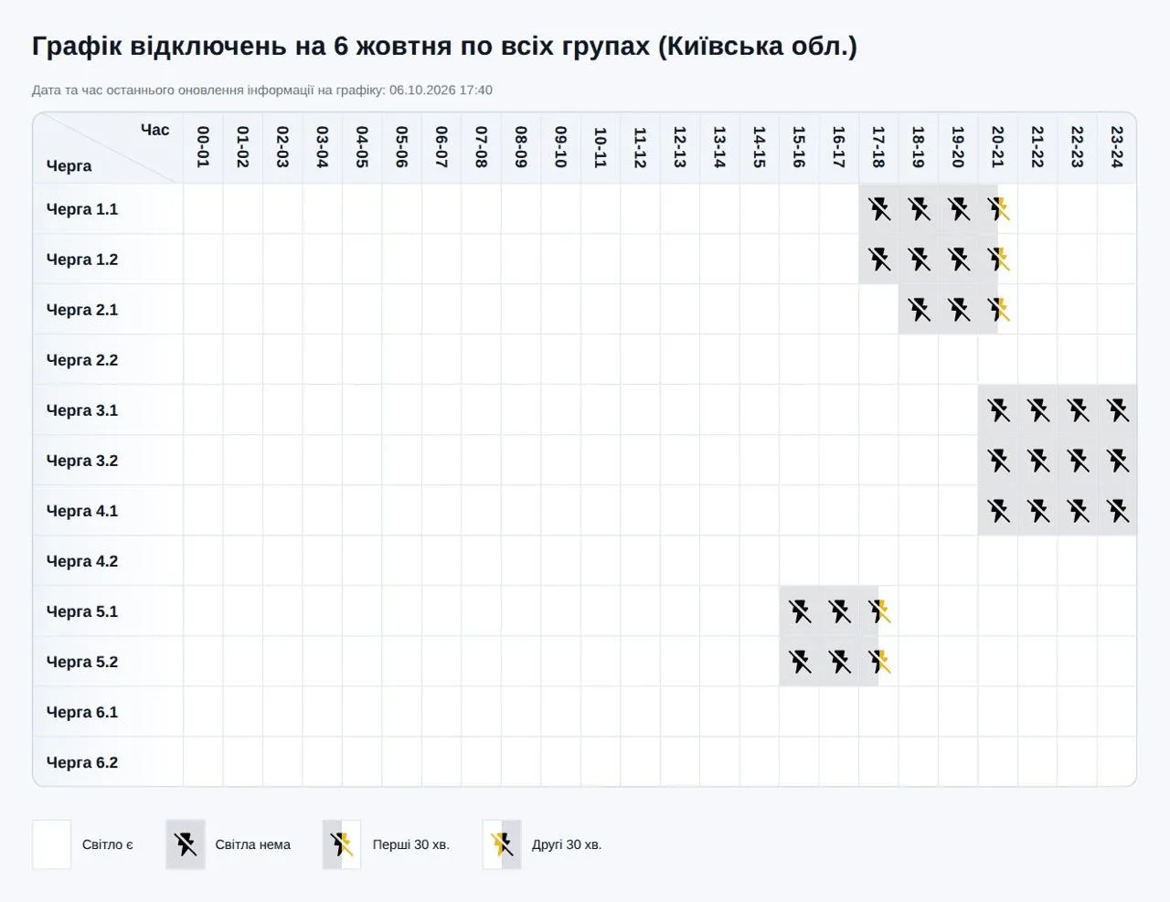 Таблиця графіку відключень електрики по районах Київської області на 6 жовтня