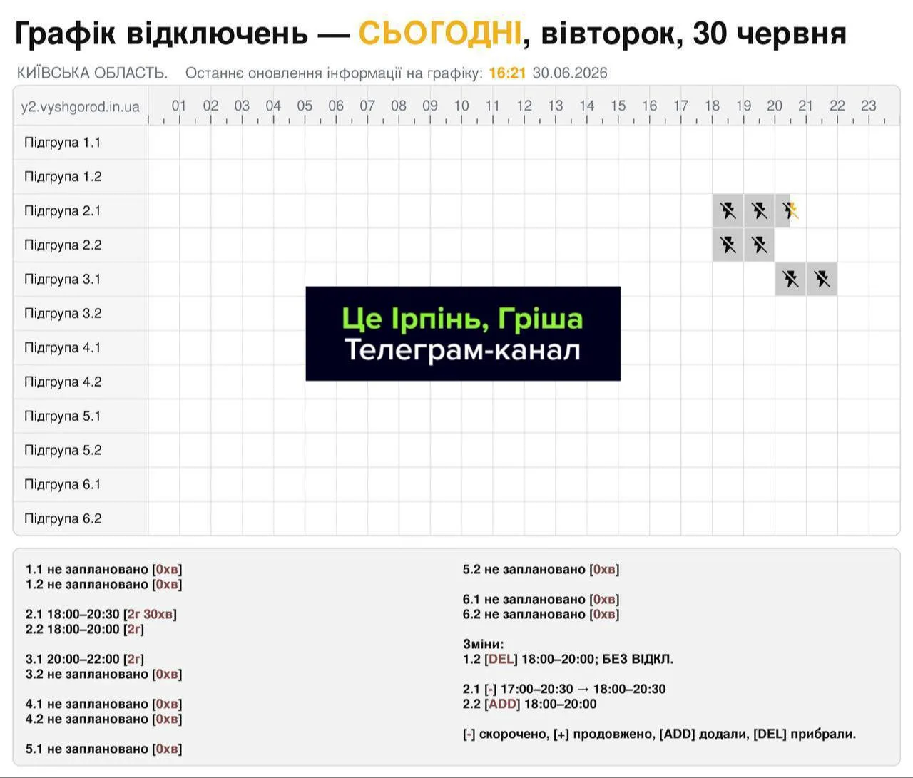 Графік відключень електроенергії в Бучанському районі на 30 червня