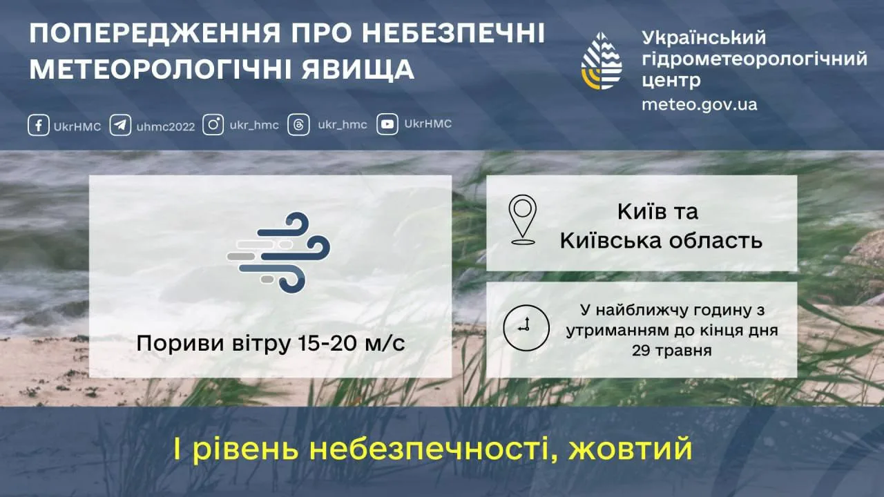 Попередження про небезпечні метеорологічні явища для Київської області