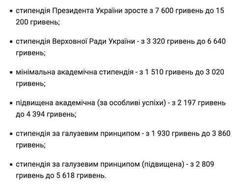 Таблиця розмірів стипендій студентам України з вересня 2026 року