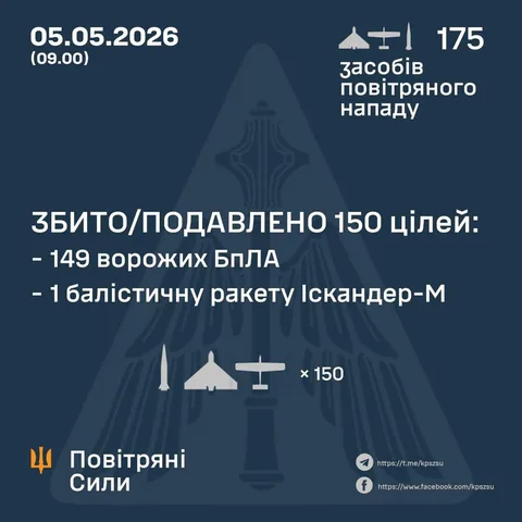 Інфографіка про збиту та подавлену російську авіацію