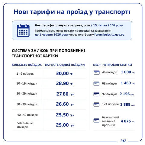 Таблиця нових тарифів на проїзд у київському транспорті