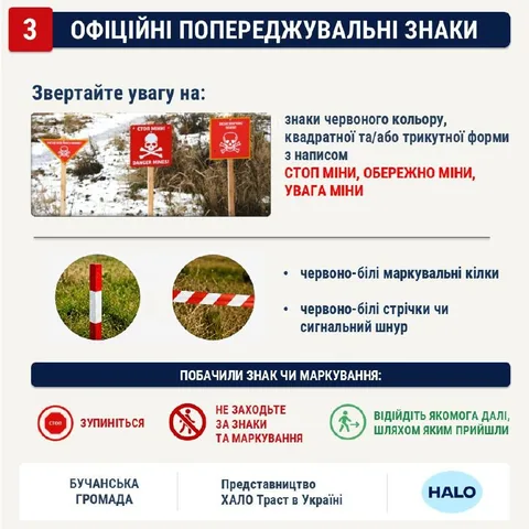 Інфографіка офіційних попереджувальних знаків мін та маркування