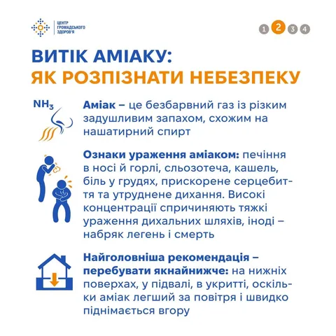 Інфографіка про небезпеку витоку аміаку та рекомендації